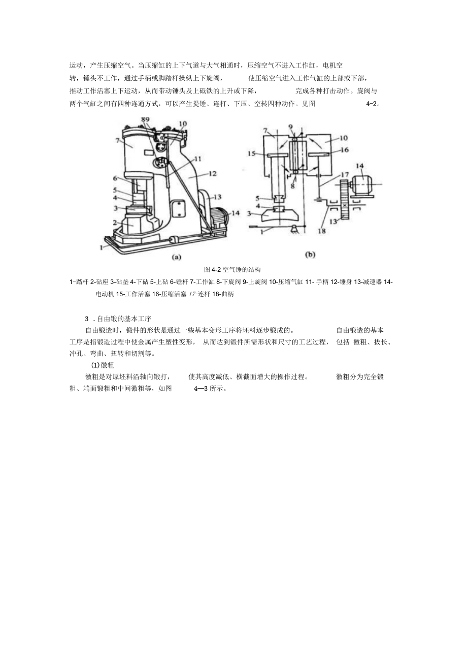 【强烈推荐】锻压工艺大全要点.docx_第2页