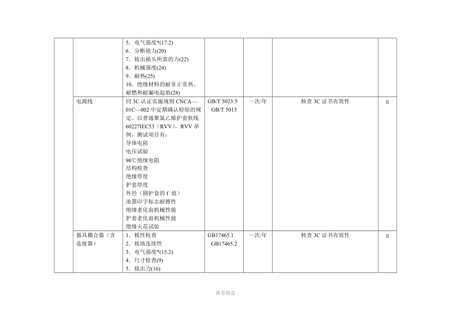 0801音视频设备类.doc_第3页