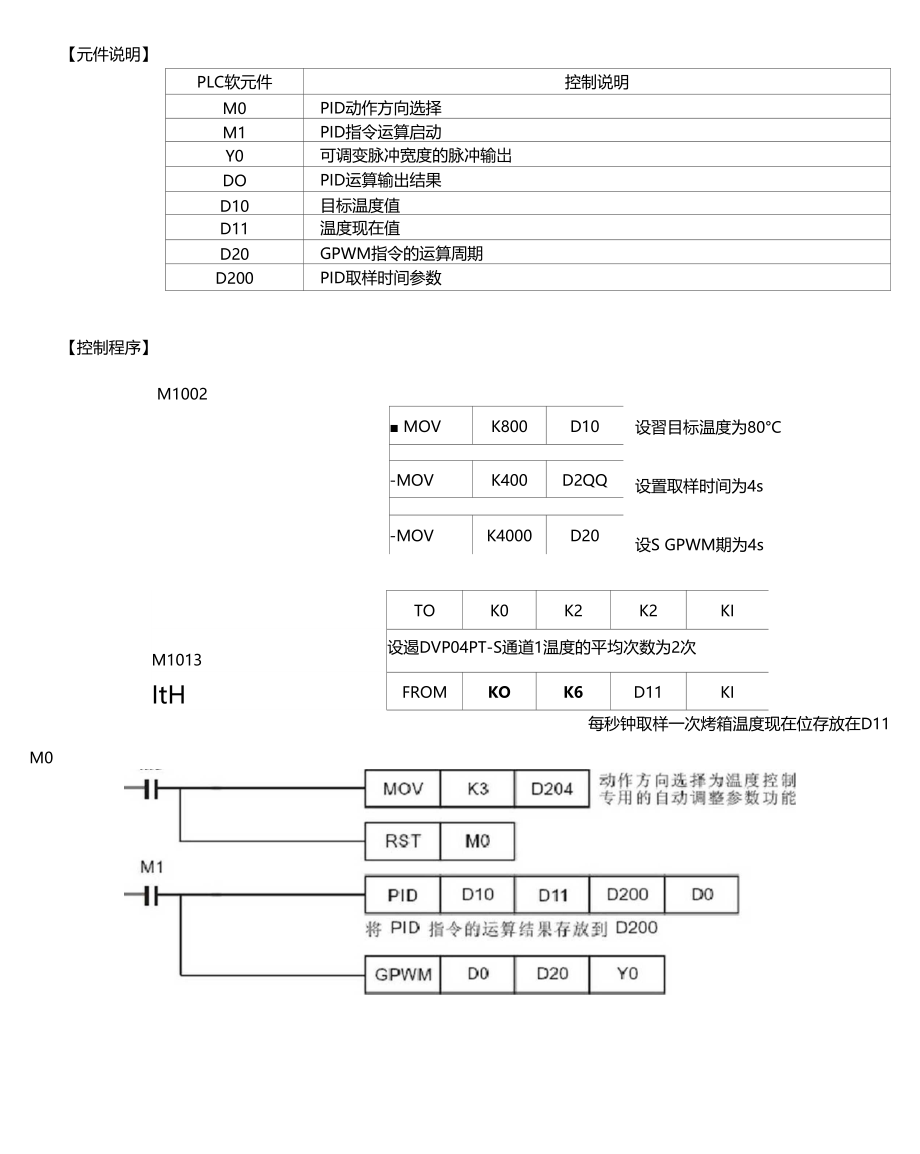 台达plc中pid例子.doc_第2页