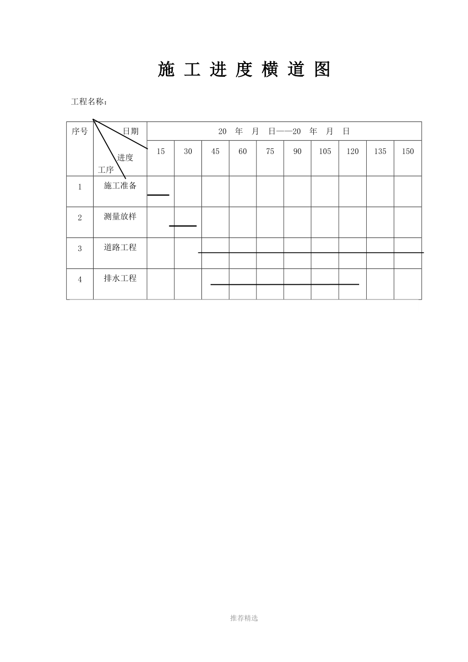 市政工程施工进度横道图.doc_第1页