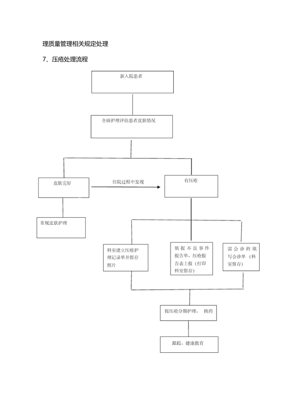 压疮风险评价与报告制度工作流程新.doc_第2页