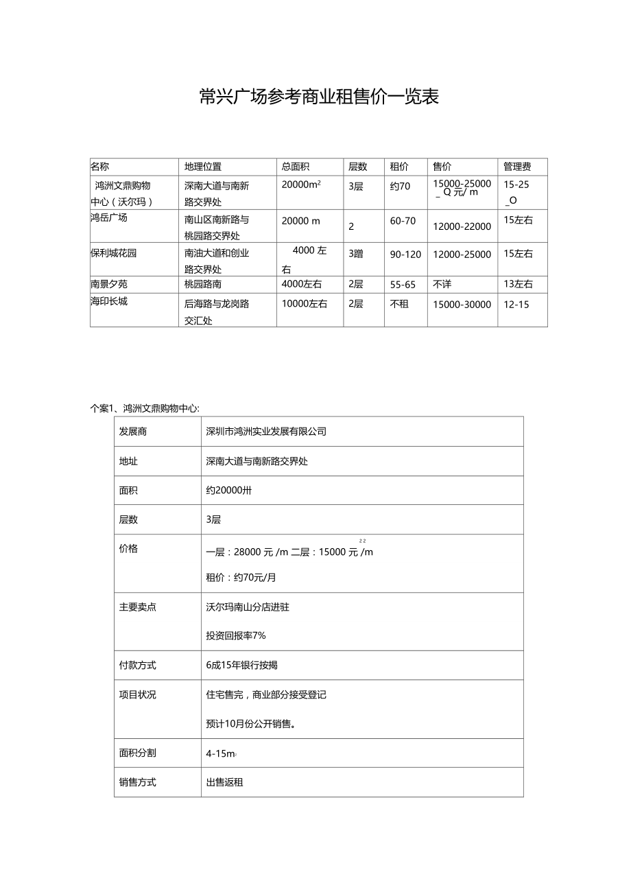 南山商铺租金售价.doc_第1页