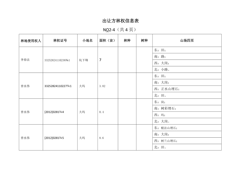 出让方林权信息表.doc_第2页