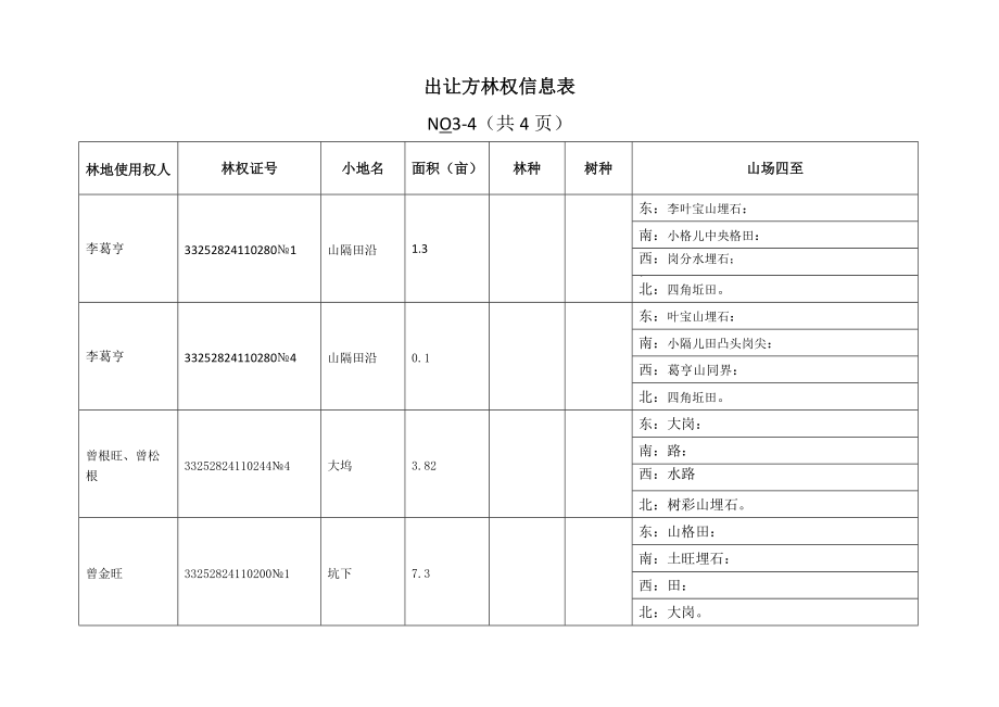 出让方林权信息表.doc_第3页