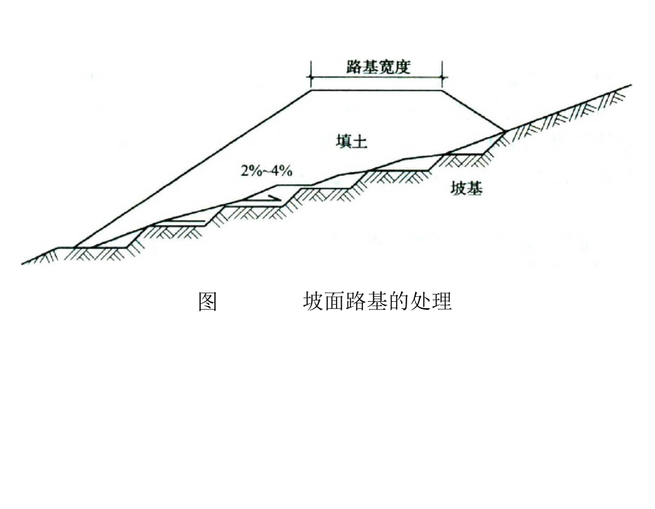 二级建造师考试市政图例大全.docx_第1页