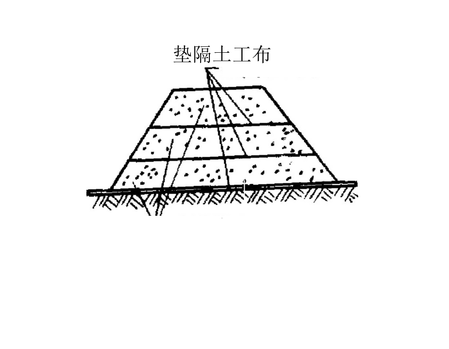 二级建造师考试市政图例大全.docx_第2页