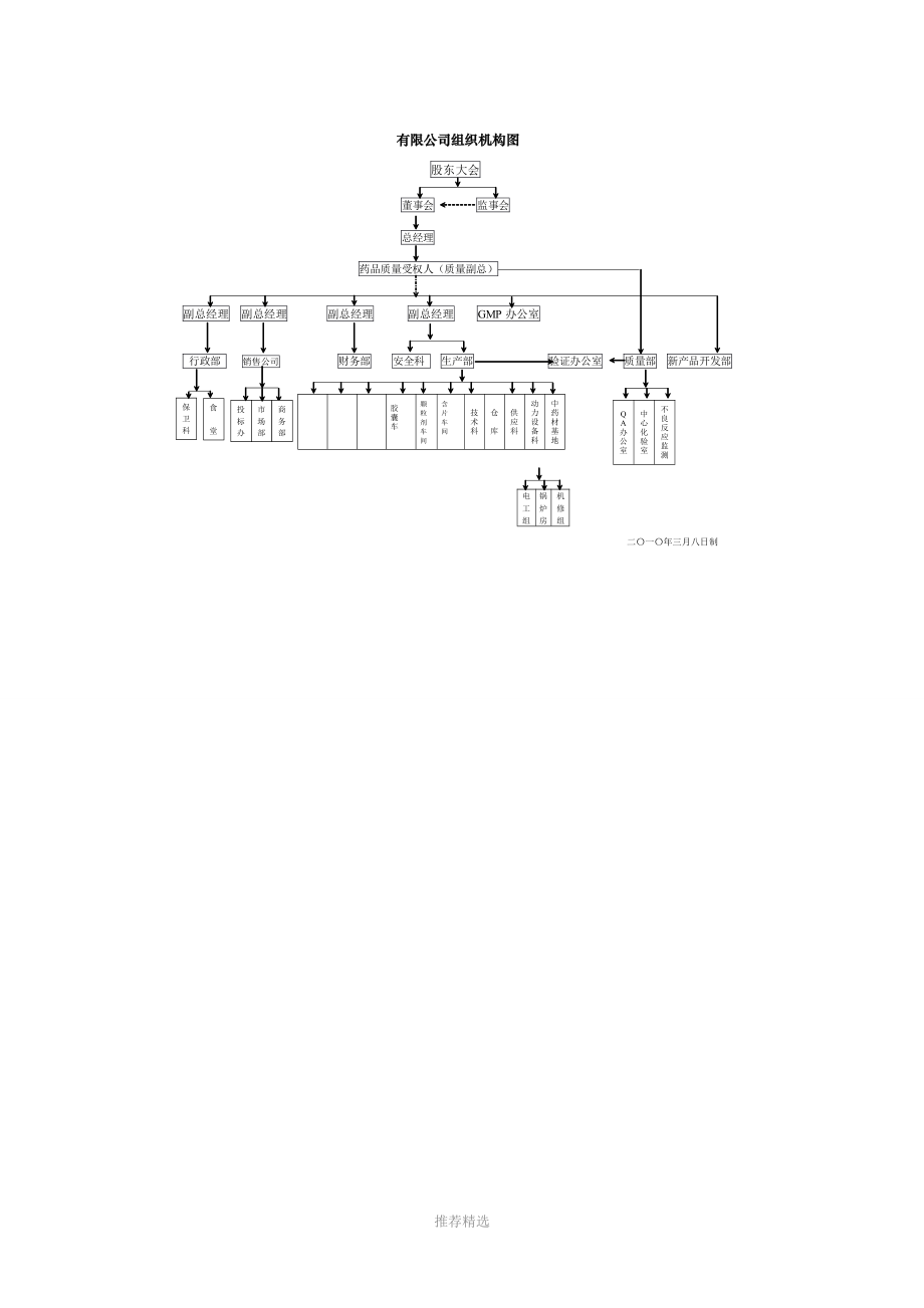 石斛产品深加工需要做的工作.doc_第2页