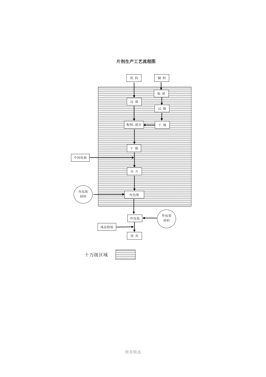 石斛产品深加工需要做的工作.doc_第3页