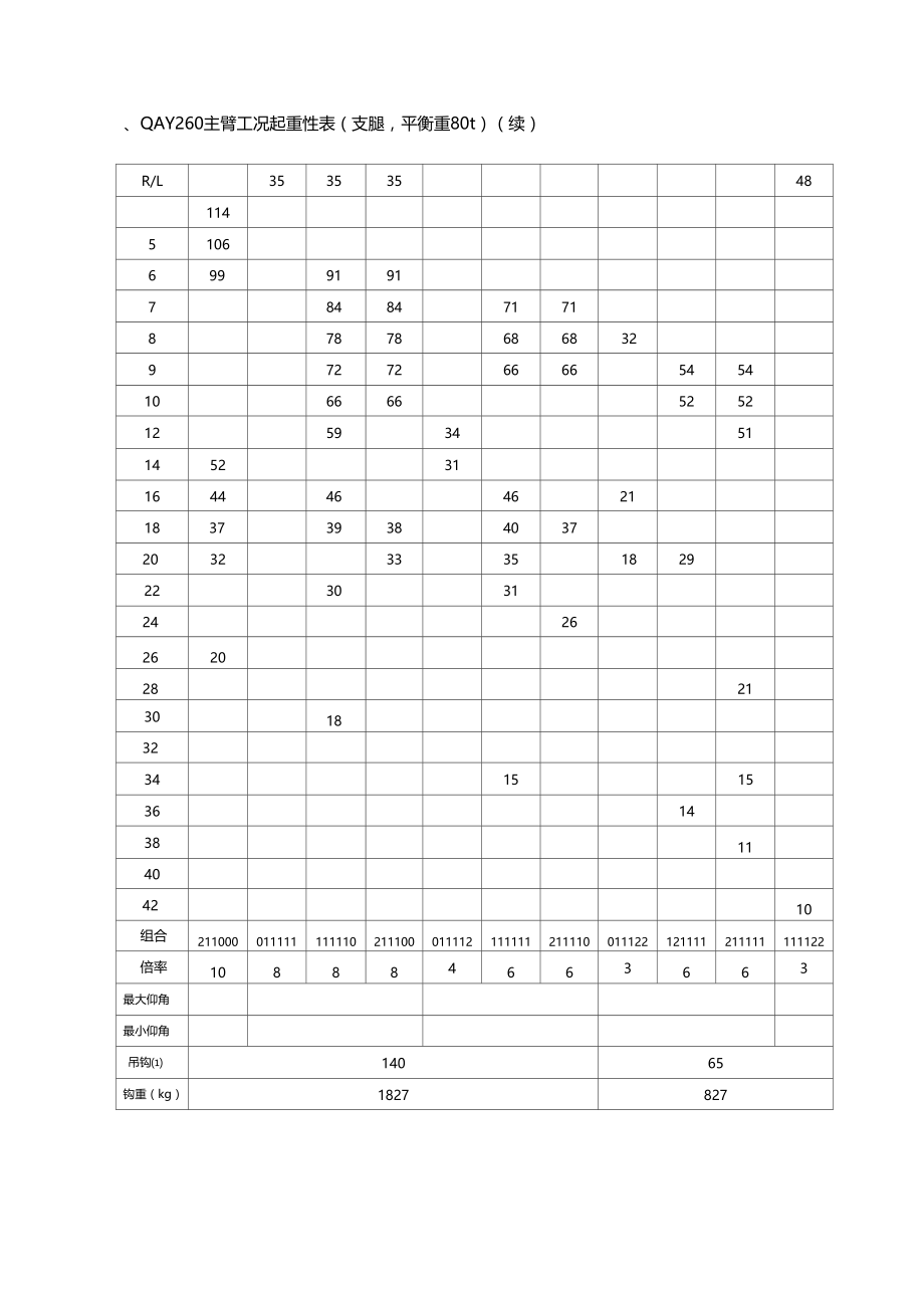 吨t吊车性能参数.doc_第2页