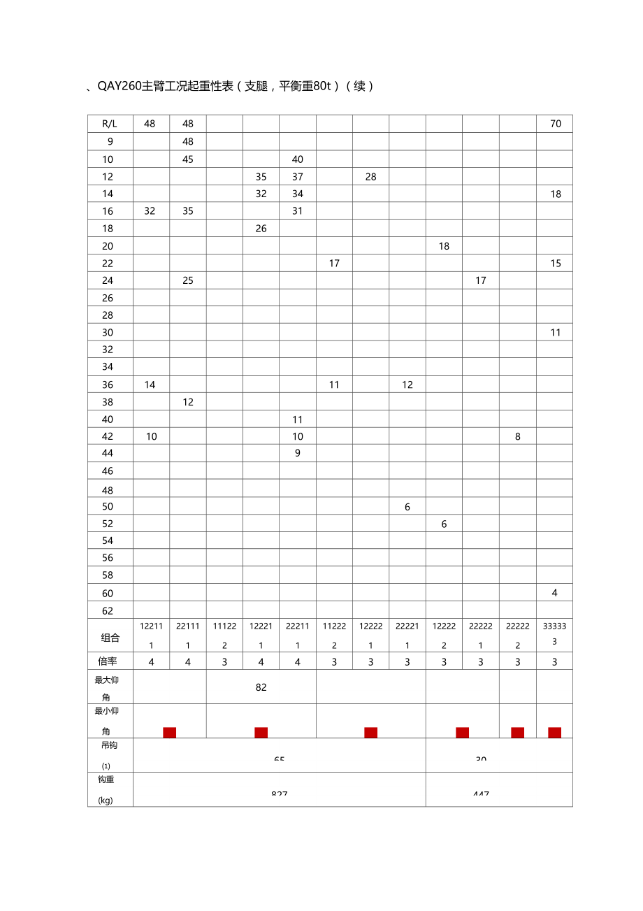 吨t吊车性能参数.doc_第3页