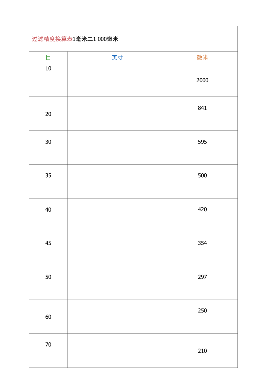 滤芯过滤器精度目微米对照表.doc_第2页