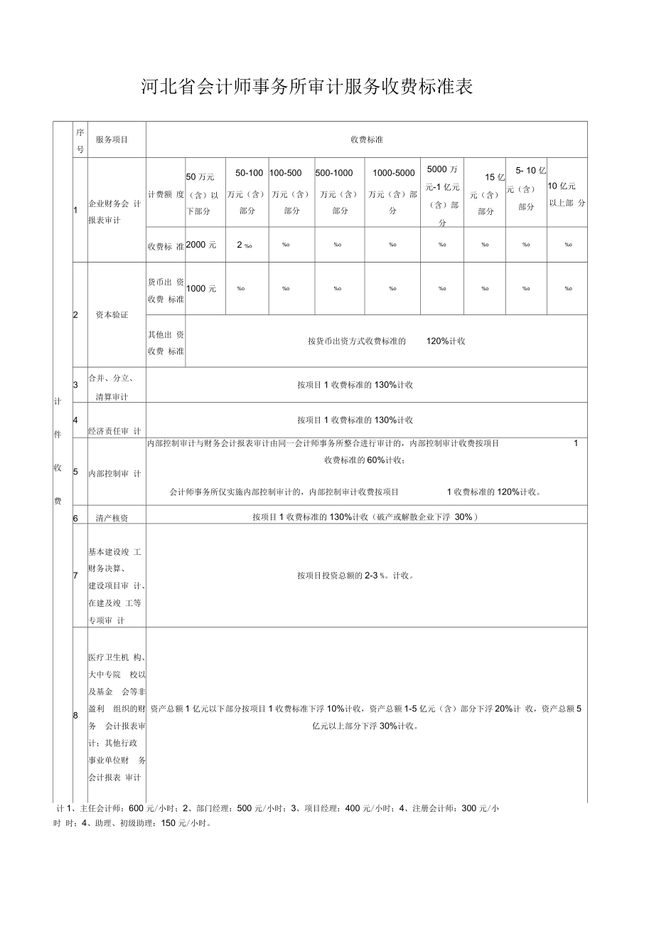 会计事务所收费标准表.docx_第1页