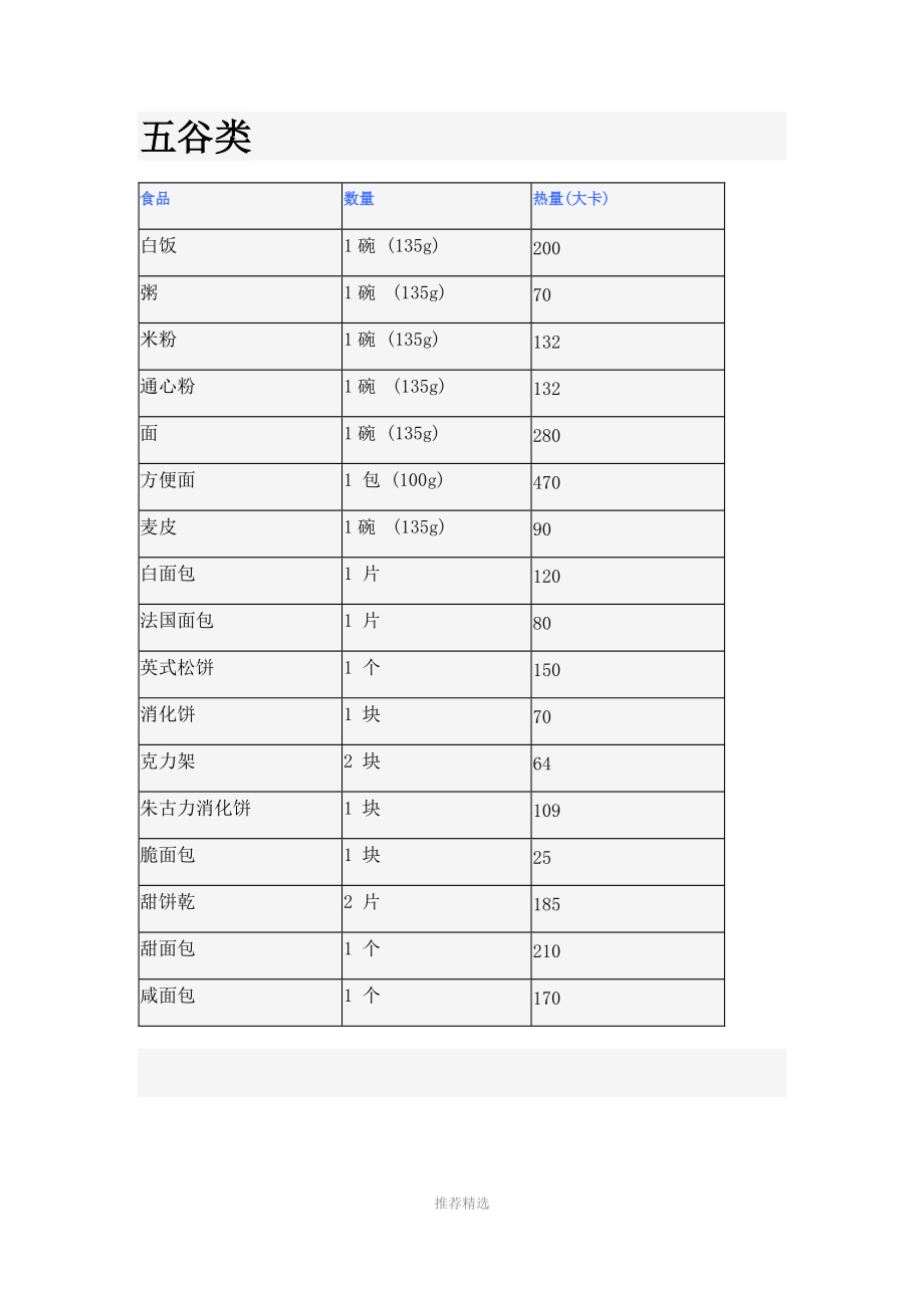 减肥每日摄入热量表.docx_第1页