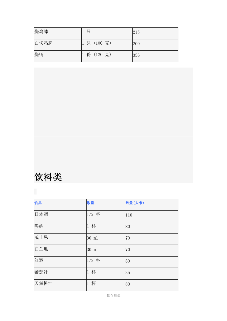 减肥每日摄入热量表.docx_第3页