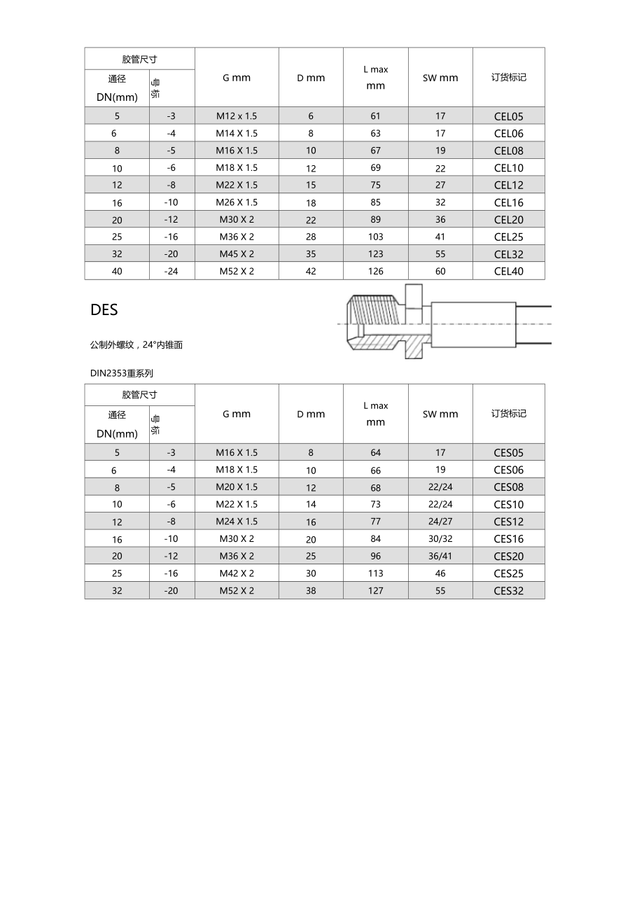 国外常见胶管接头标准.doc_第3页