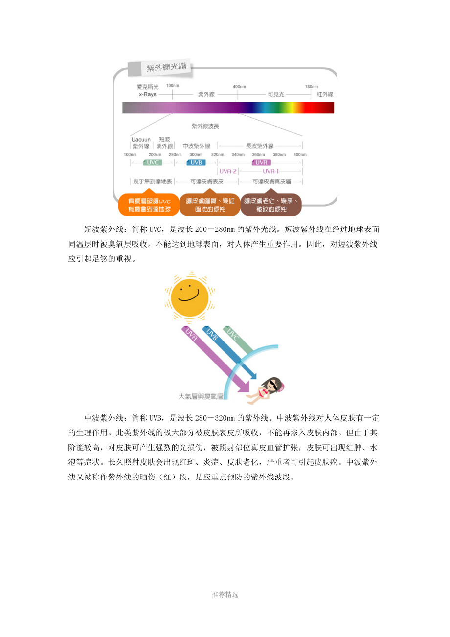 关于紫外线的知识.doc_第2页