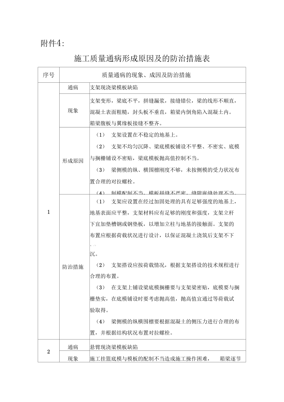 连续梁施工高质量通病及防治.doc_第1页