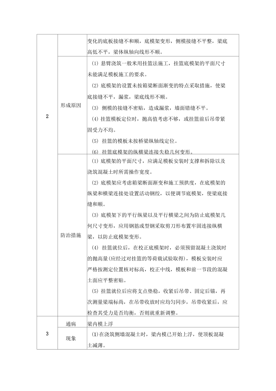 连续梁施工高质量通病及防治.doc_第2页