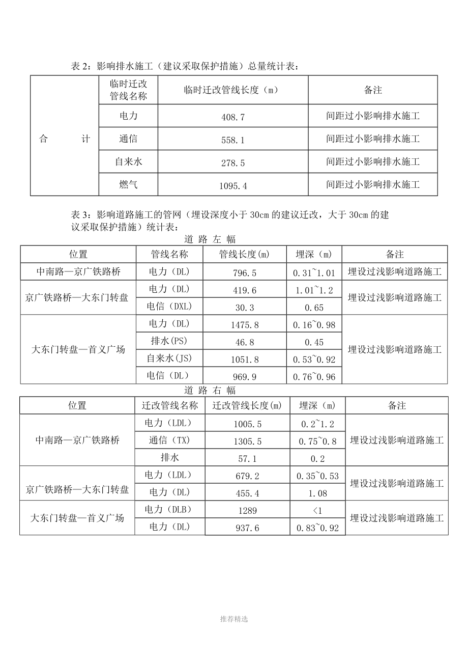 现状管线情况说明.docx_第2页