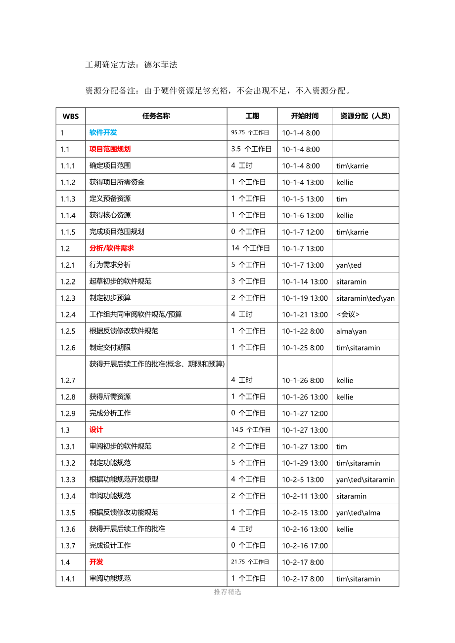 IT项目管理-项目计划、交付物、里程碑.docx_第2页