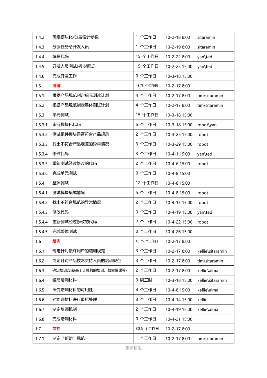 IT项目管理-项目计划、交付物、里程碑.docx_第3页