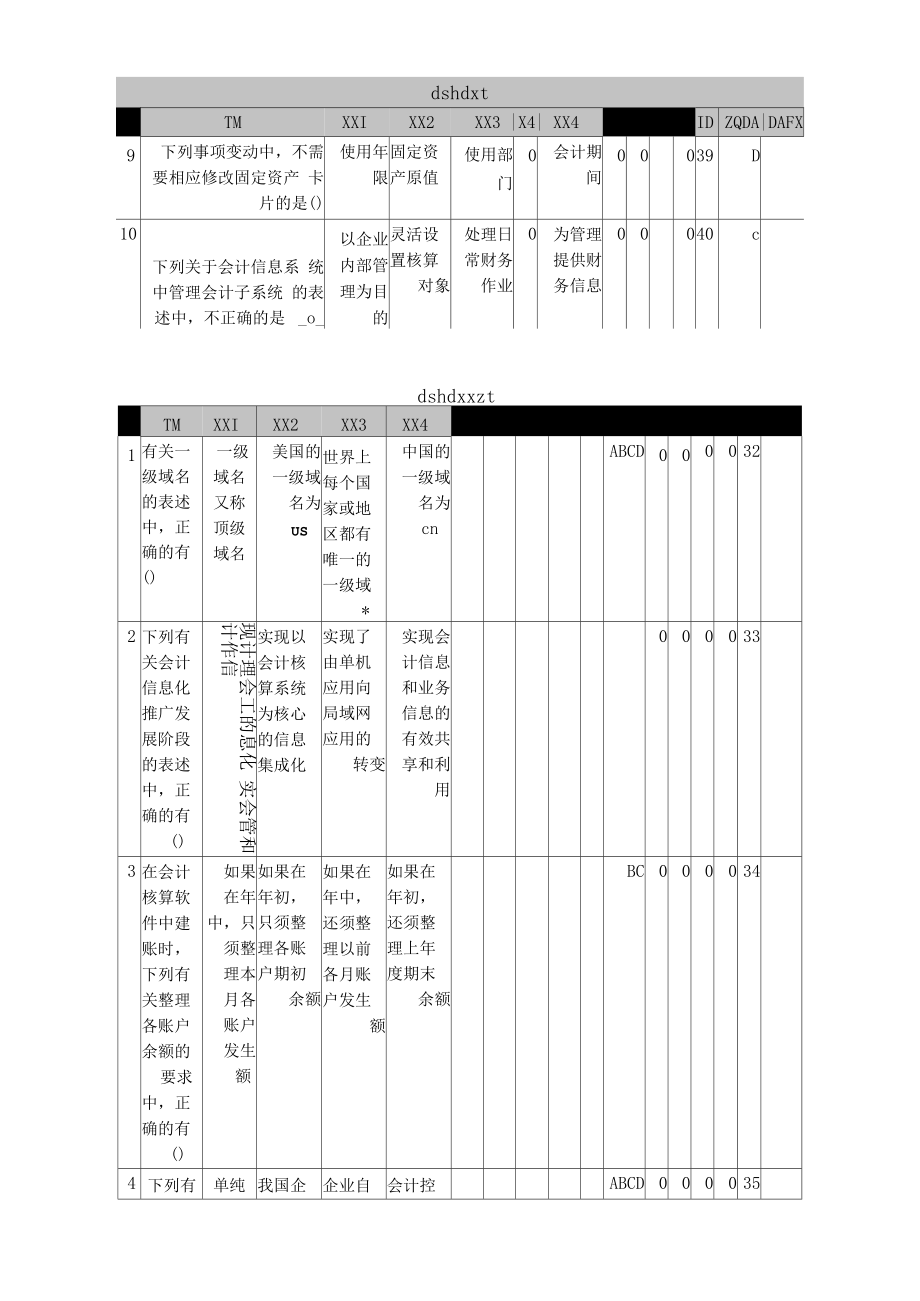 会计电算化(试卷07).docx_第3页