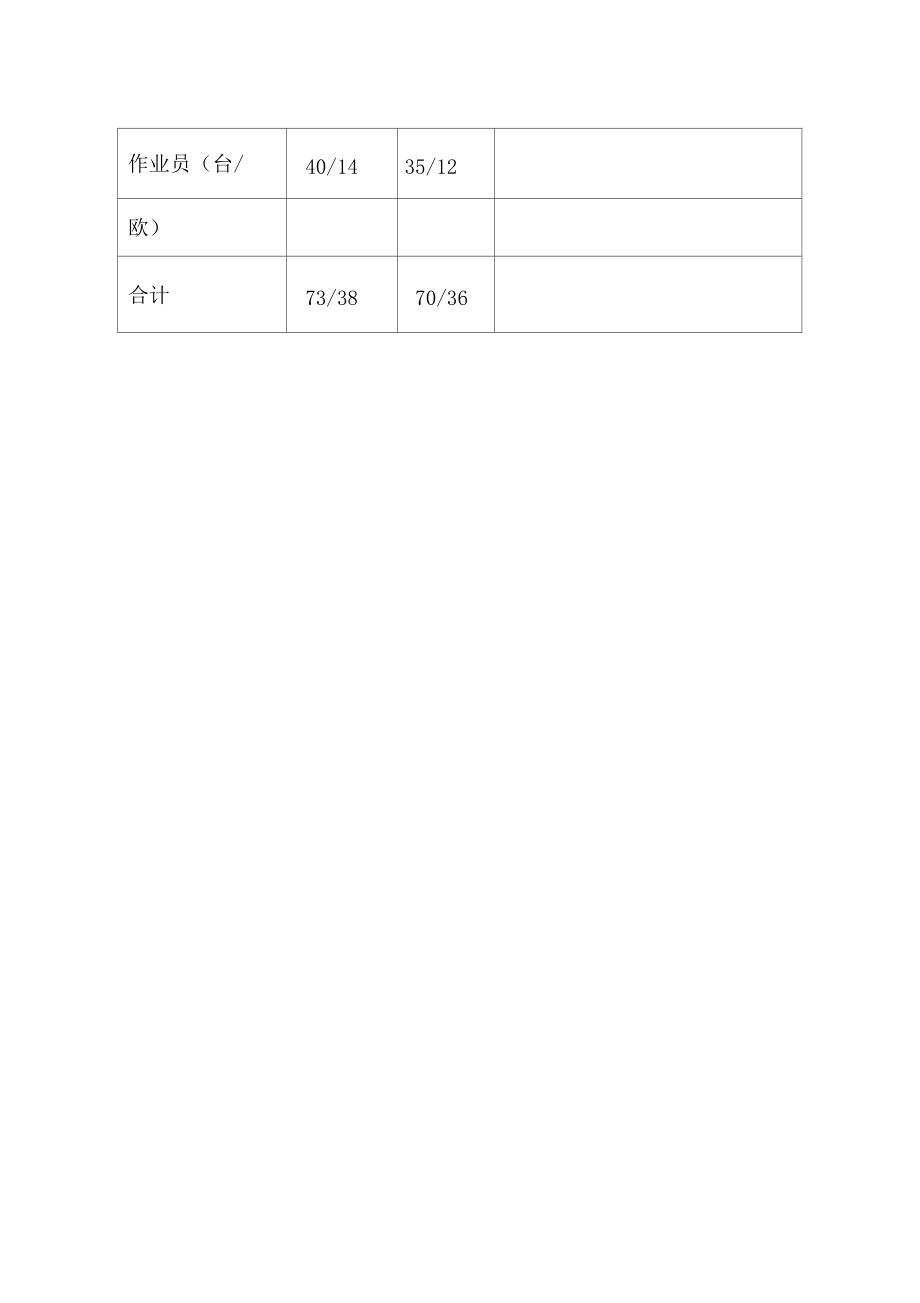 运输工贸发展公司调度部职责.doc_第3页