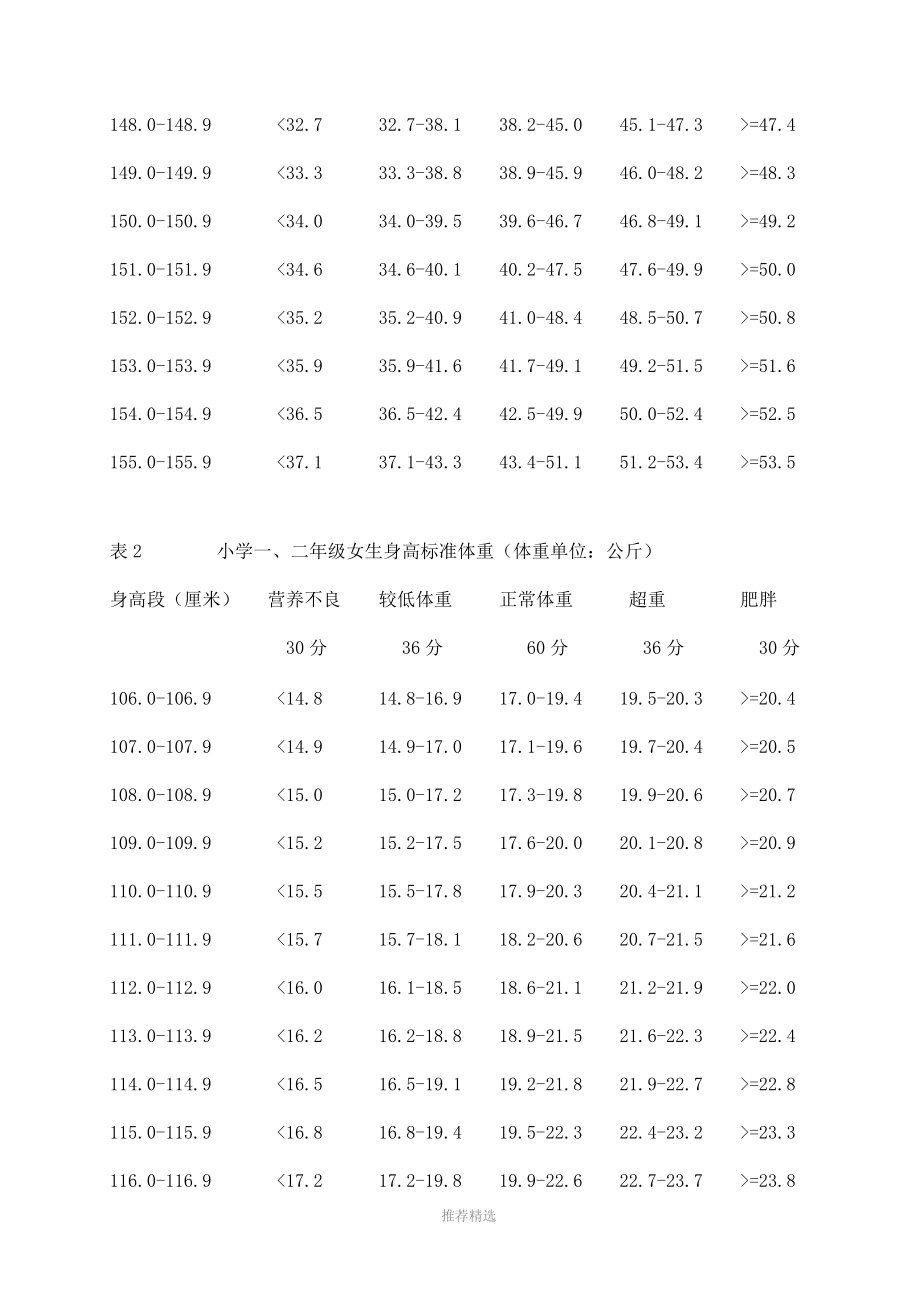 小学生身高体重标准表.doc_第3页