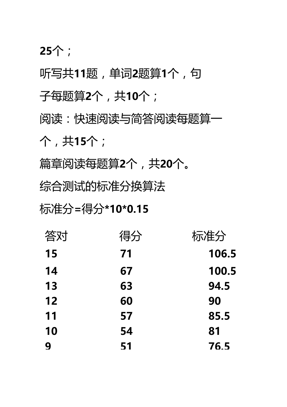 四六级分数换算表.doc_第3页