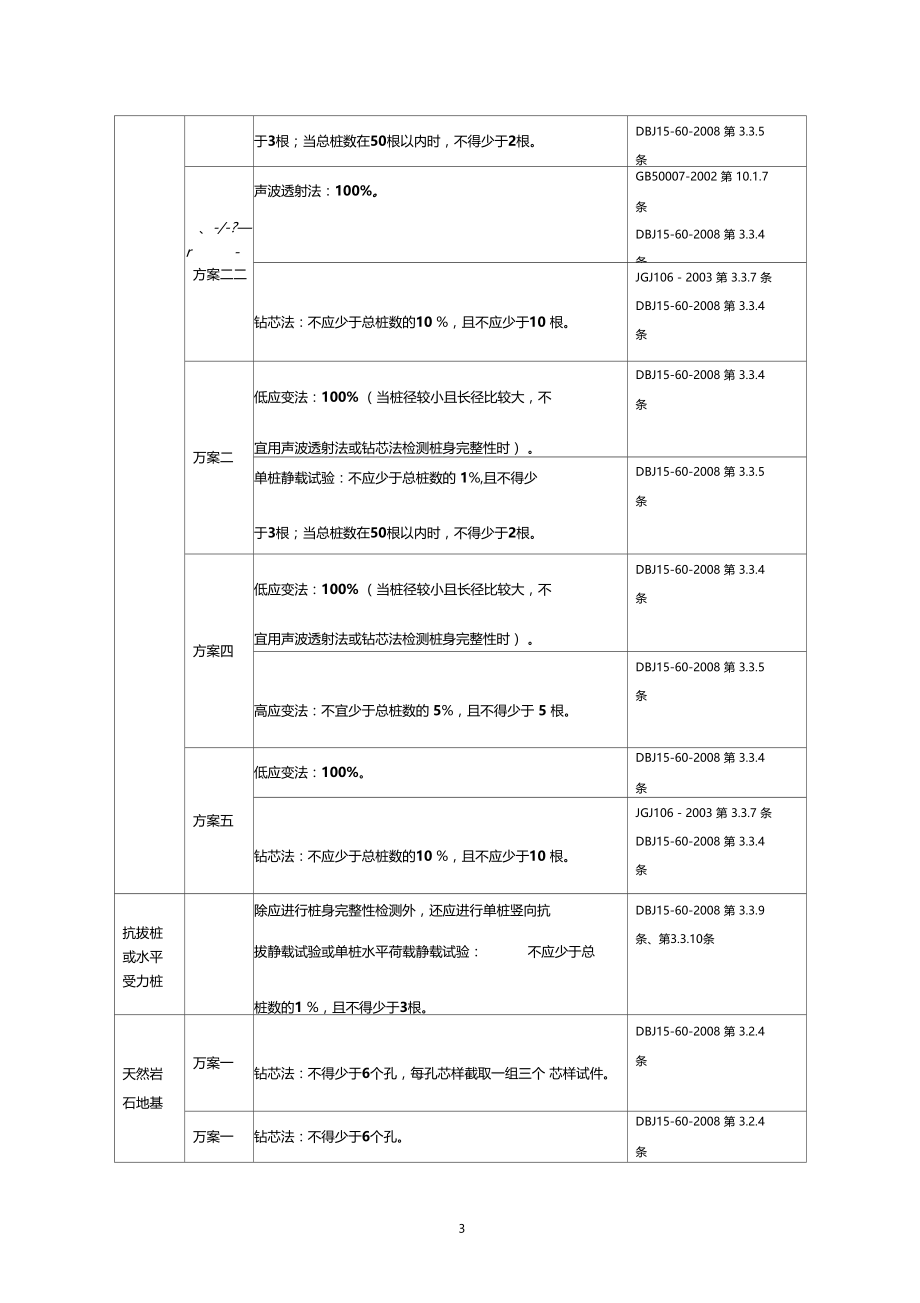 地基基础检测方案指引1.doc_第3页