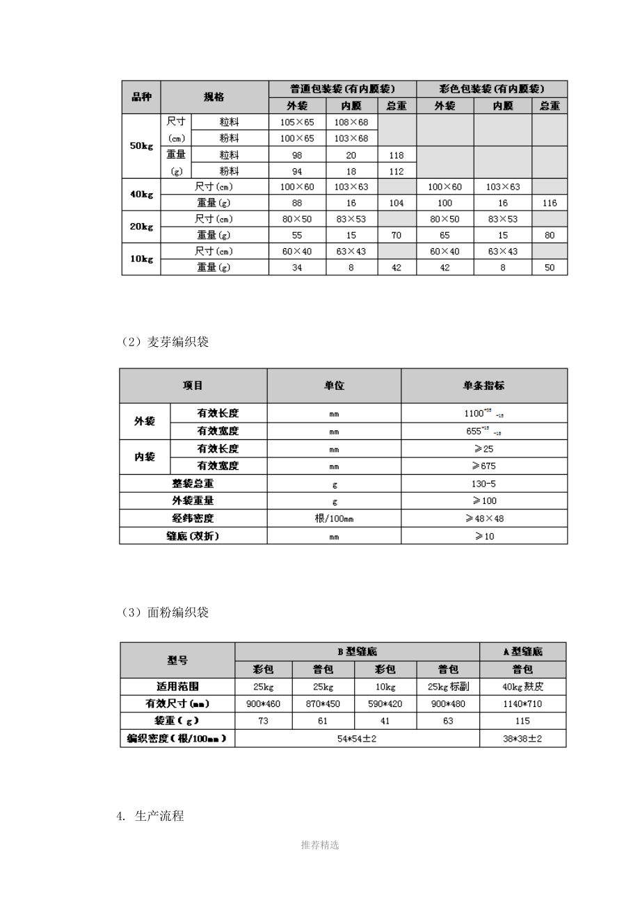 编织袋实际操作介绍.docx_第2页