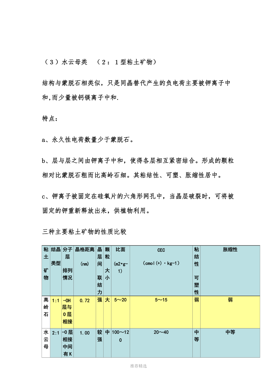 三种主要黏土矿物(高岭石、水云母、蒙脱石)的性质.doc_第3页