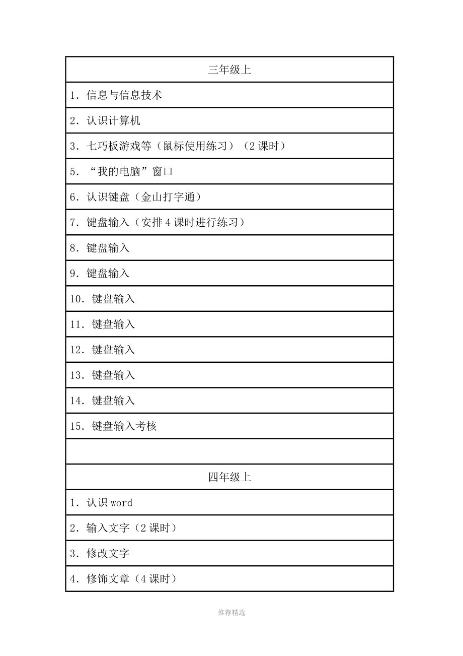 小学信息技术学科教学计划.doc_第3页