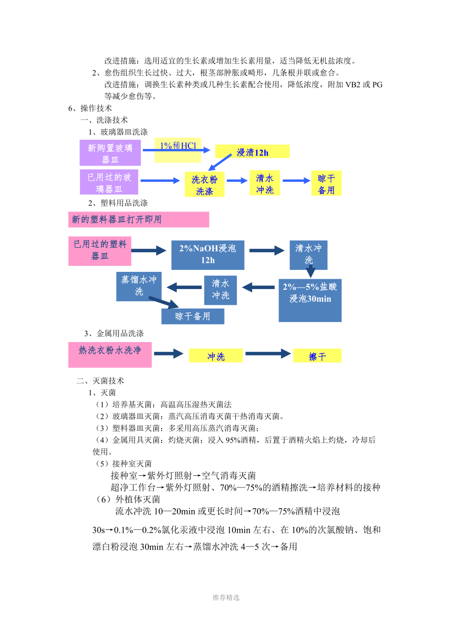 植物组织培养知识点归纳.doc_第3页