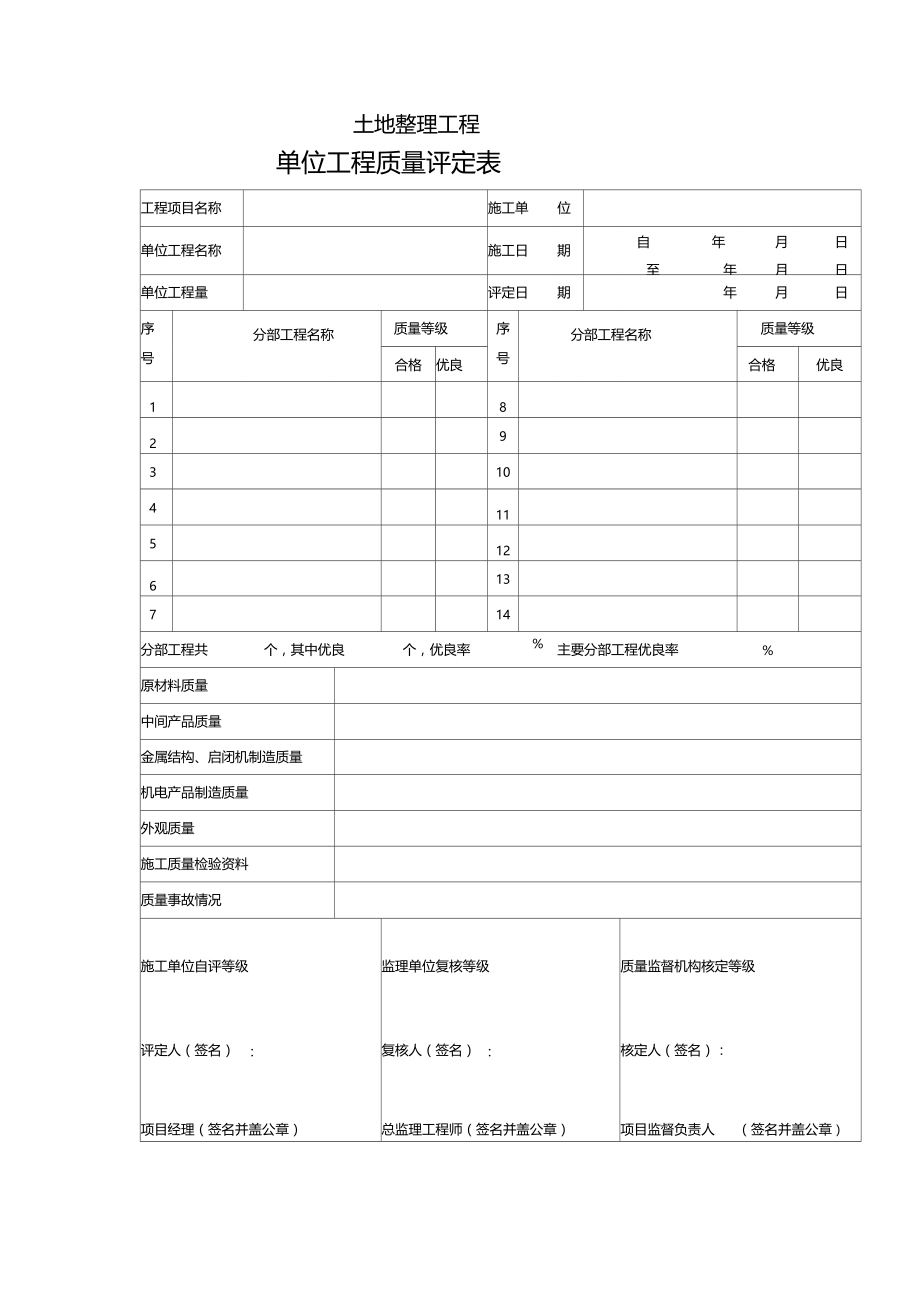 土地整理工程单位工程质量评定表.doc_第1页