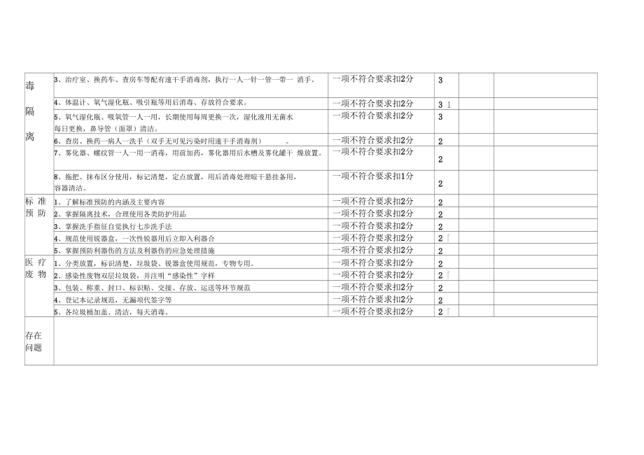 输液室院感监控自查记录表.doc_第2页