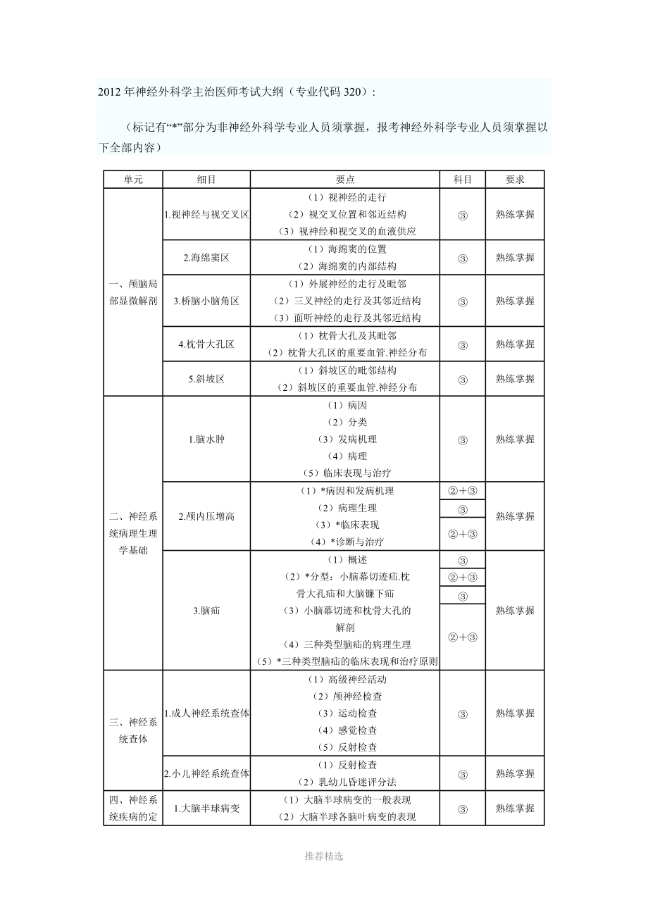 2012年神经外科学主治医师考试大纲.docx_第1页