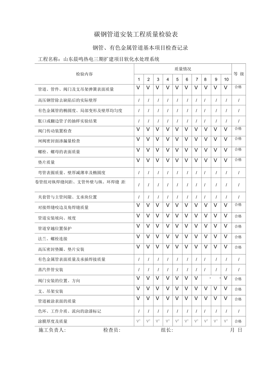 分项工程质量检查表-管道安装工程.docx_第2页