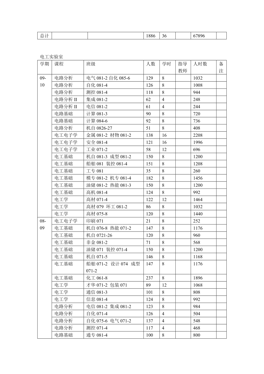 高频电子实验室张奇志.doc_第3页