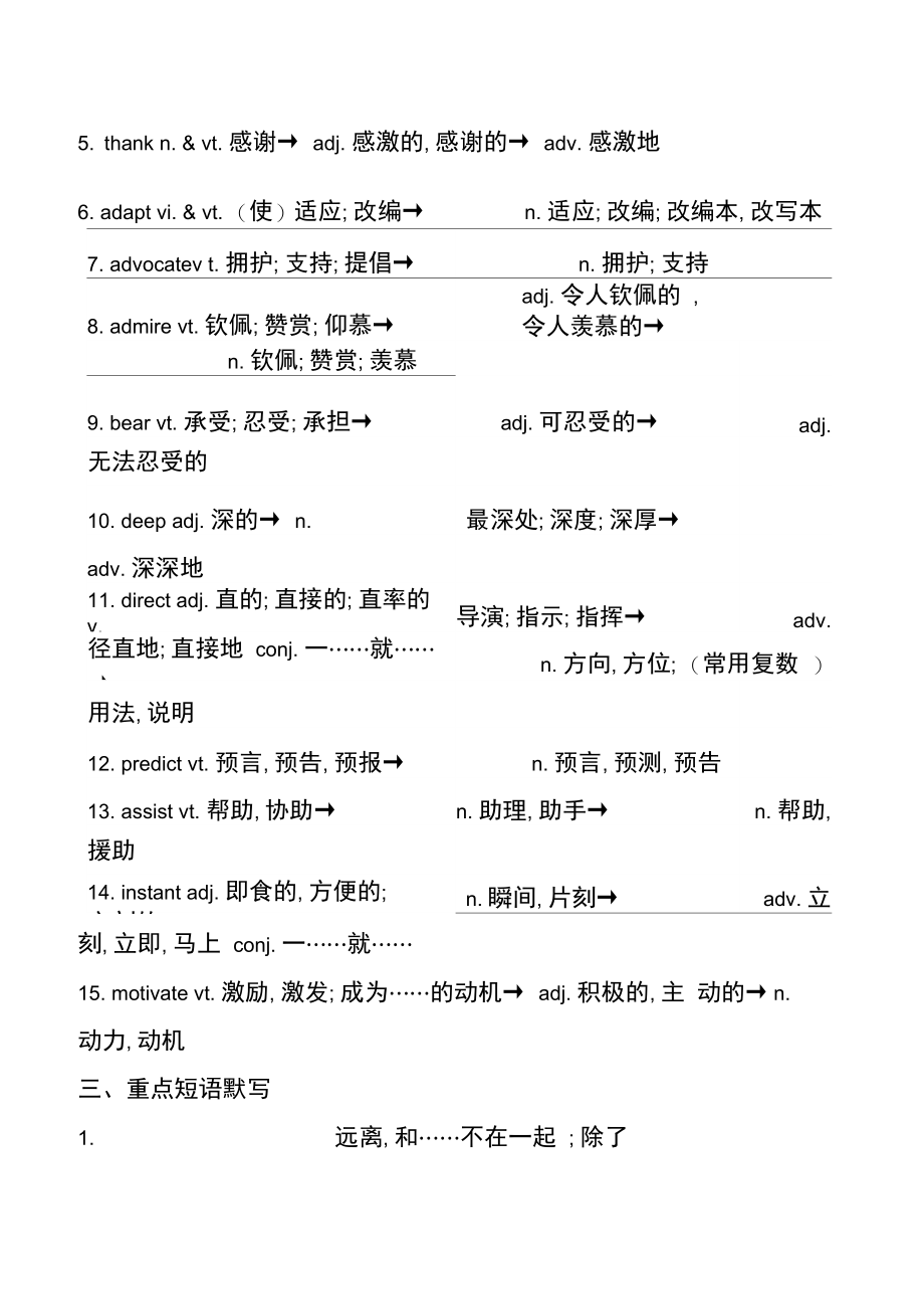 牛津译林版选修6Unit2重点基础知识过关默写检测题.doc_第3页