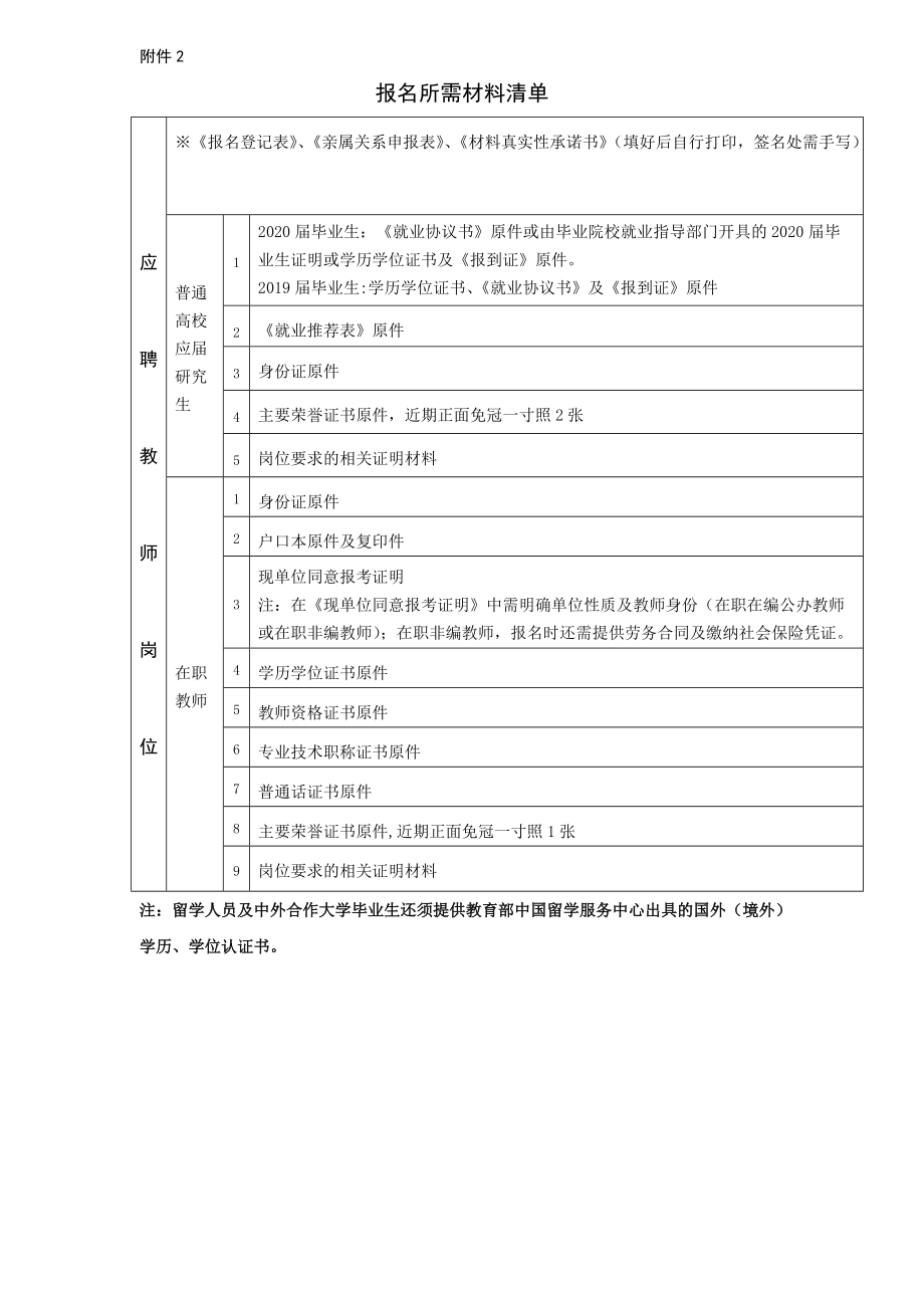 报名所需材料清单 - zjgovcn.doc_第1页