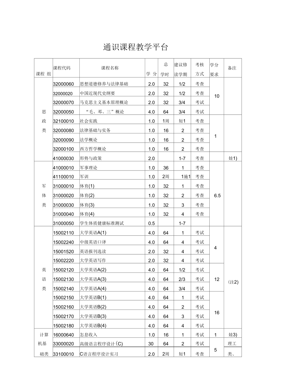 -上海理工大学医疗器械工程康复选课指导.docx_第1页