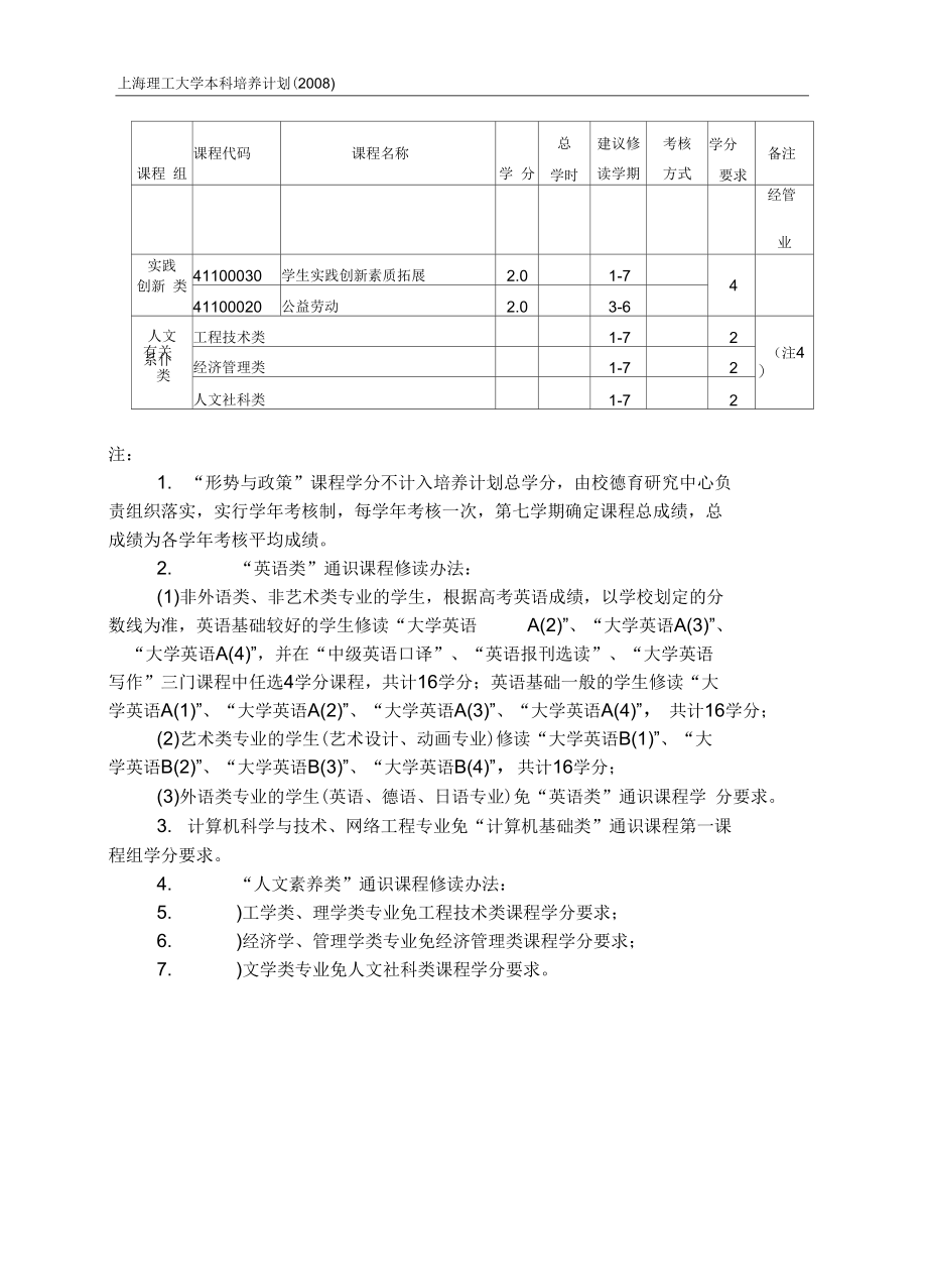 -上海理工大学医疗器械工程康复选课指导.docx_第2页