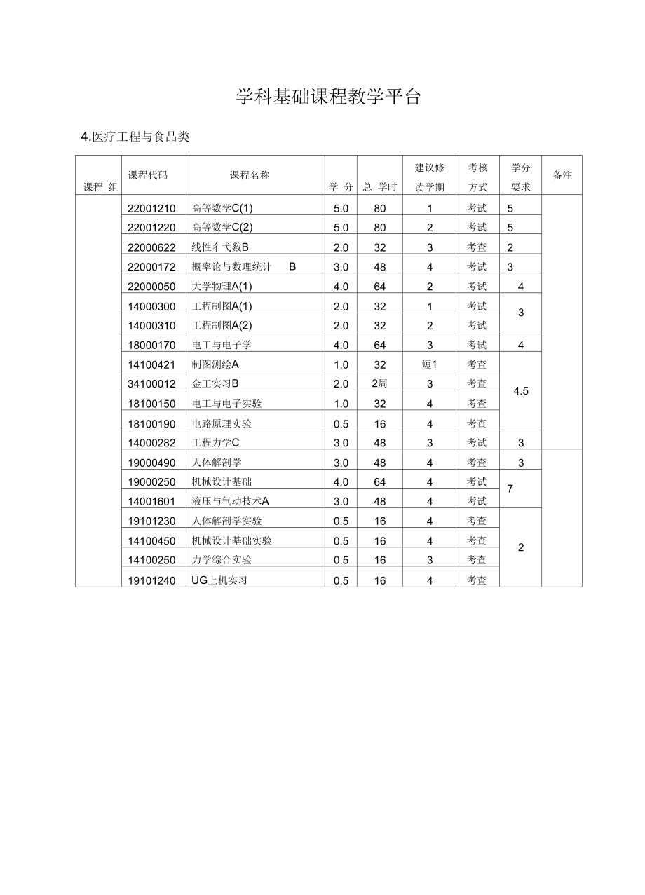 -上海理工大学医疗器械工程康复选课指导.docx_第3页