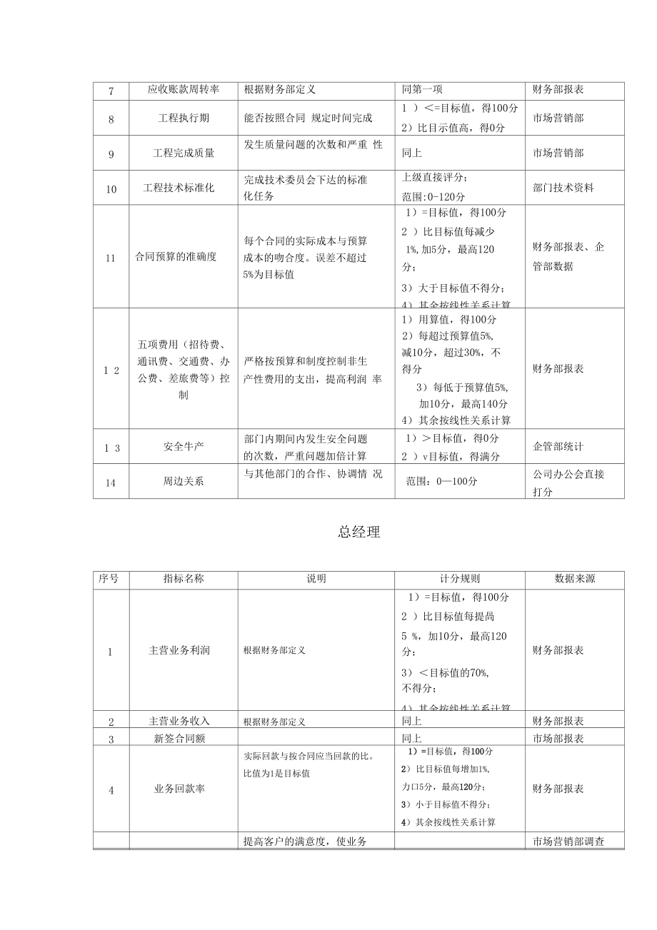 通用事业部关键业绩指标KPI.doc_第3页