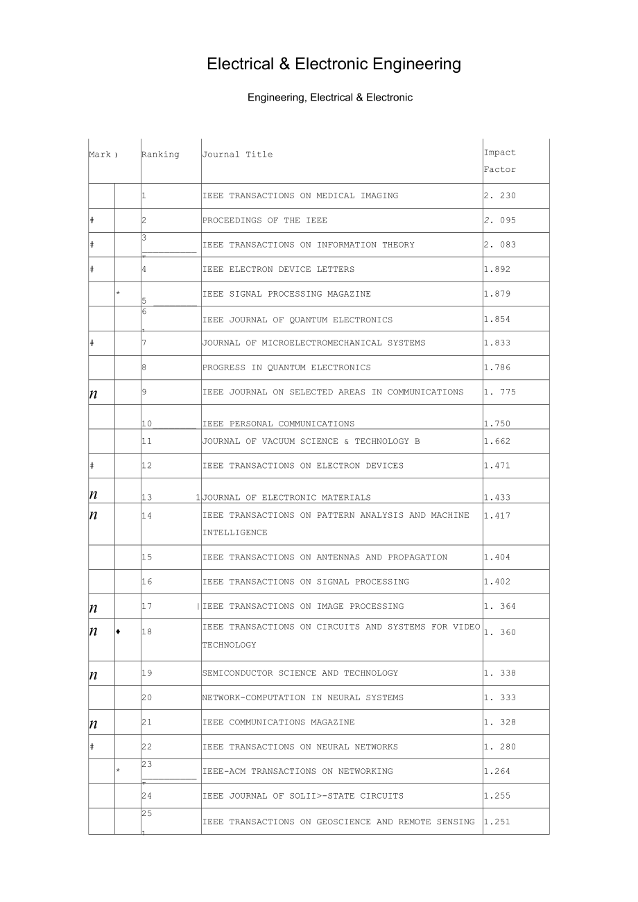 SCI电子工程类期刊影响因子.docx_第2页