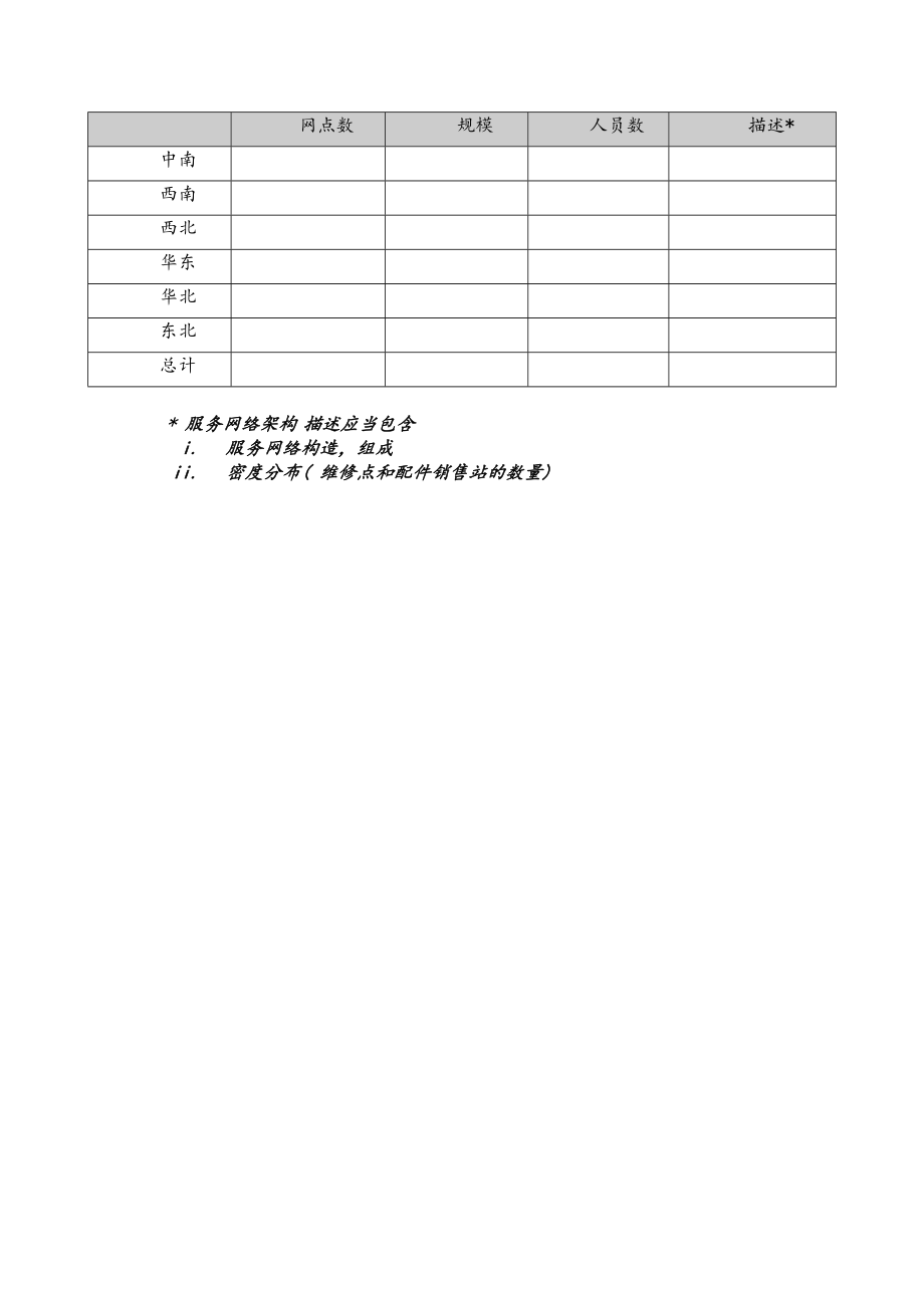 内部访谈维修和配件销售.docx_第2页