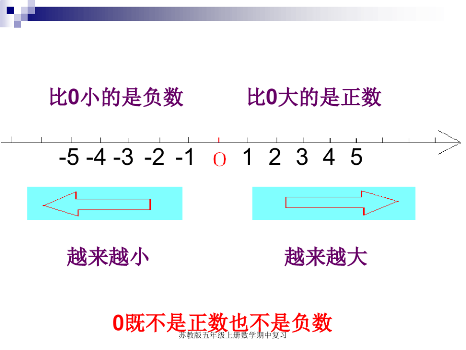 苏教版五年级上册数学期中复习.pdf_第3页