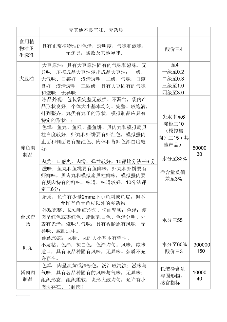 2019年出厂检验项目标准.docx_第3页