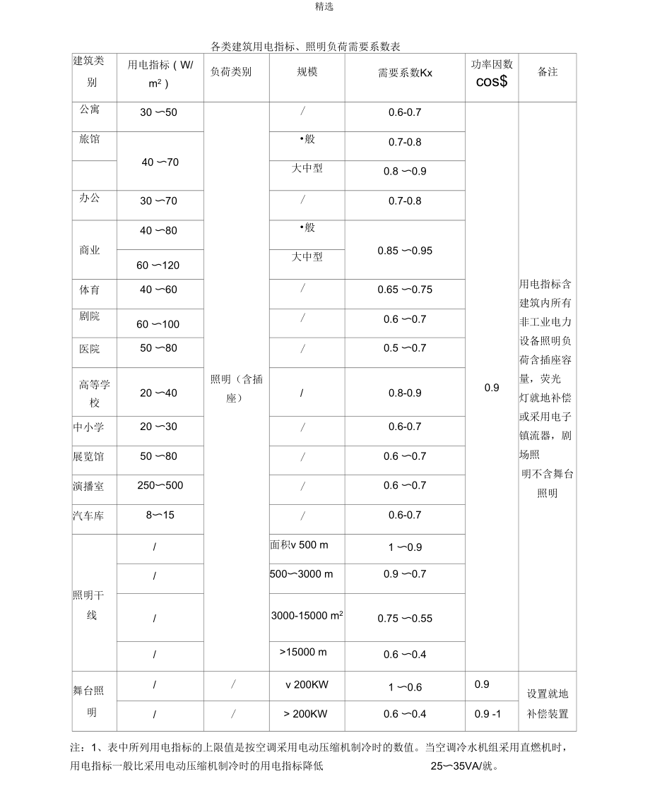 各类建筑用电指标、照明负荷需要系数表.docx_第1页